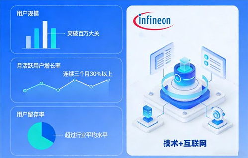 深耕半導(dǎo)體，擁抱互聯(lián)網(wǎng) 英飛凌科技發(fā)布未來三年雙輪驅(qū)動(dòng)戰(zhàn)略規(guī)劃